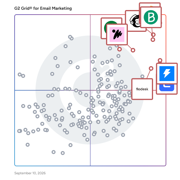 G2 Grid® for Email Marketing Software plotting products by satisfaction and market presence