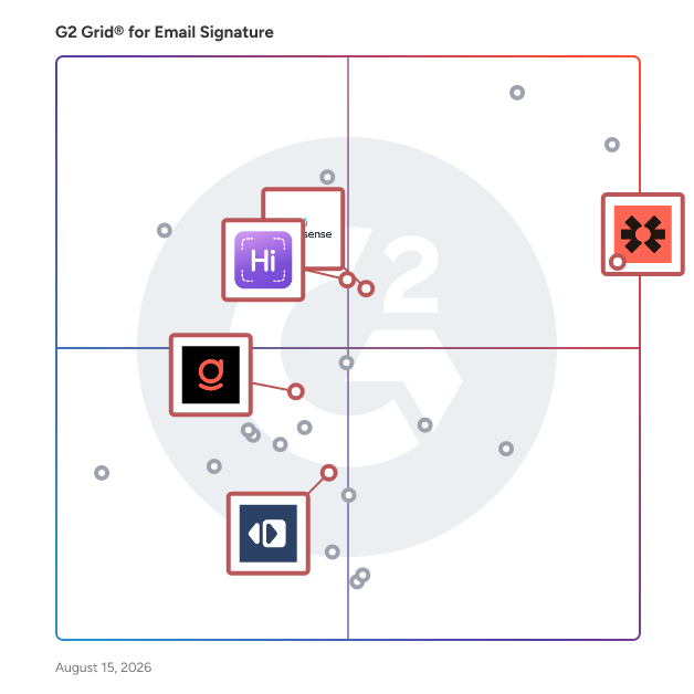 G2 Grid® for Digital Business Card Integration in Email Signature Software, highlighting the products that define this theme