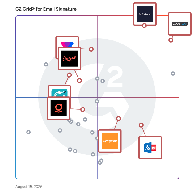 G2 Grid® for Central Email Signature Management in Email Signature Software, highlighting the products that define this theme