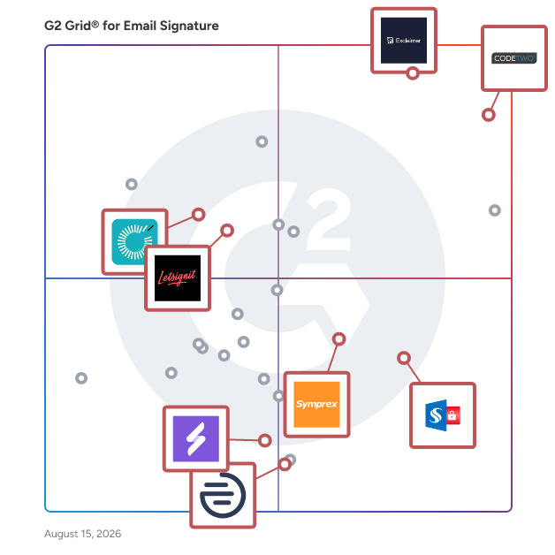 G2 Grid® for Email Signature as a Marketing Channel in Email Signature Software, highlighting the products that define this theme