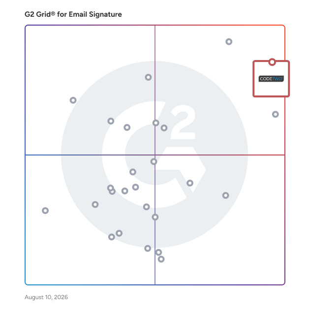 G2 Grid® for Email Signature Software plotting products by satisfaction and market presence