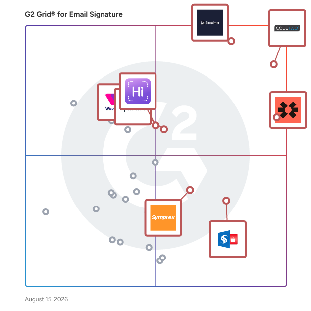 G2 Grid® for Email Signature Software plotting products by satisfaction and market presence