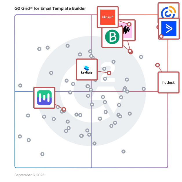 G2 Grid® for Email Deliverability in Email Template Builder Software, highlighting the products that define this theme