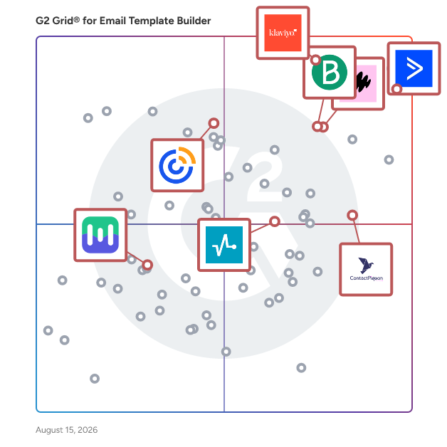 G2 Grid® for Cross-Channel Marketing in Email Template Builder Software, highlighting the products that define this theme