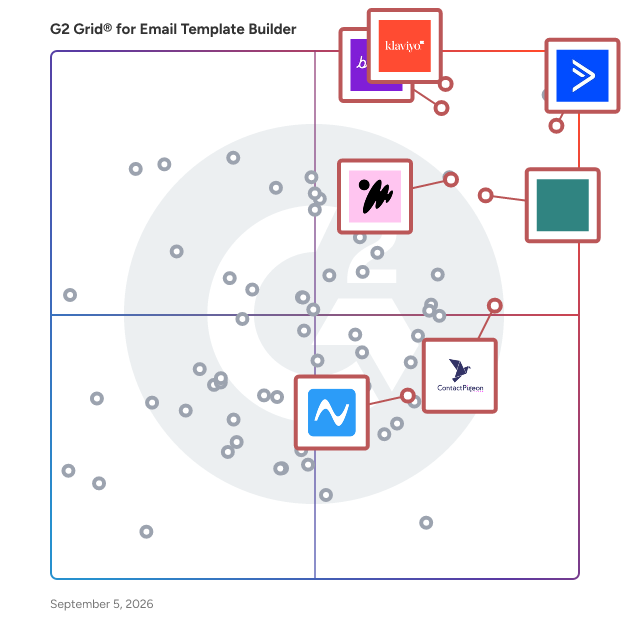 G2 Grid® for AI-Driven Marketing in Email Template Builder Software, highlighting the products that define this theme