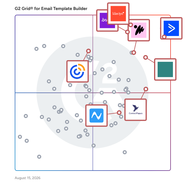 G2 Grid® for Marketing Automation in Email Template Builder Software, highlighting the products that define this theme