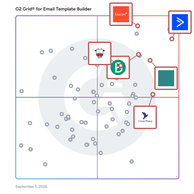 G2 Grid® for E-commerce Personalization in Email Template Builder Software, highlighting the products that define this theme