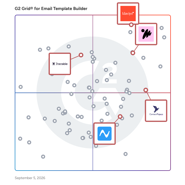 G2 Grid® for Customer Data Platform in Email Template Builder Software, highlighting the products that define this theme