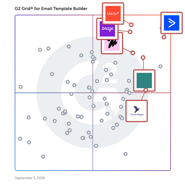 G2 Grid® for Omnichannel Experience in Email Template Builder Software, highlighting the products that define this theme