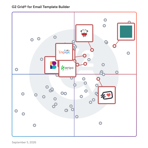 G2 Grid® for Drag-and-Drop Email Design in Email Template Builder Software, highlighting the products that define this theme