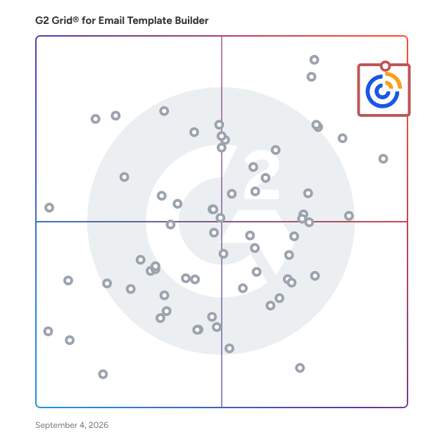 G2 Grid® for Email Template Builder Software plotting products by satisfaction and market presence