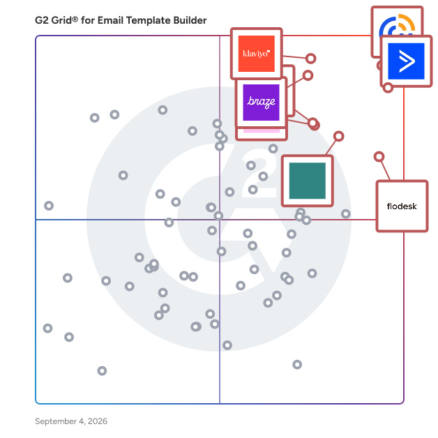 G2 Grid® for Email Template Builder Software plotting products by satisfaction and market presence