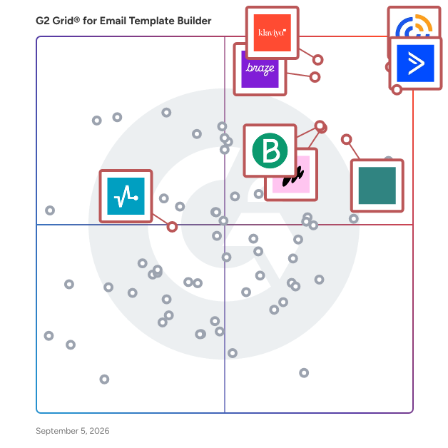 G2 Grid® for SMS Marketing in Email Template Builder Software, highlighting the products that define this theme