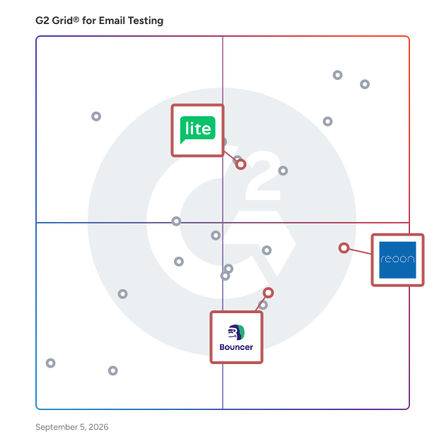 G2 Grid® for Email Verification in Email Testing Software, highlighting the products that define this theme