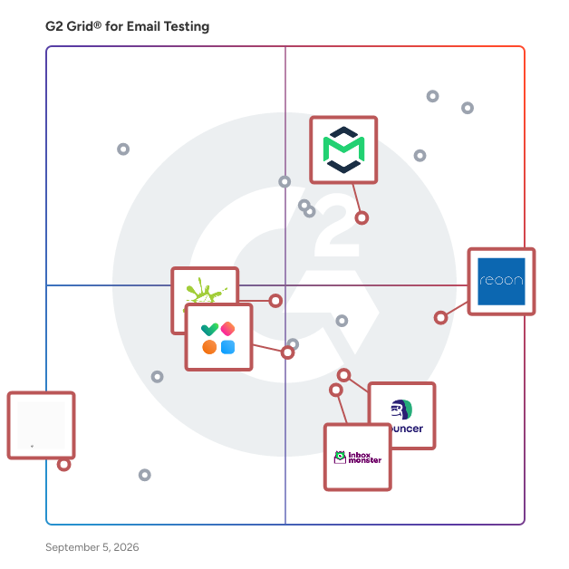 G2 Grid® for Email Deliverability Solutions in Email Testing Software, highlighting the products that define this theme