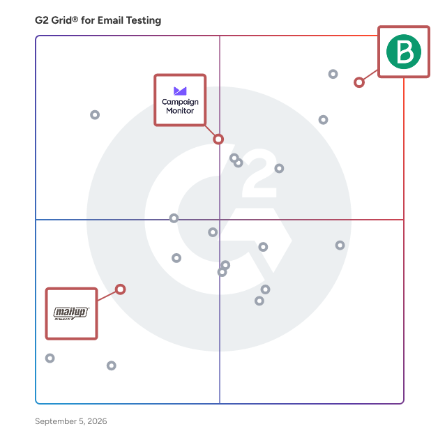 G2 Grid® for SMS Marketing in Email Testing Software, highlighting the products that define this theme