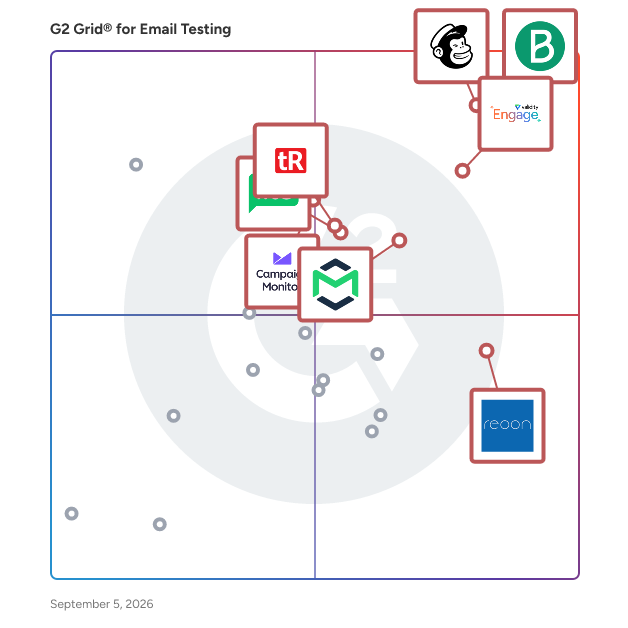 G2 Grid® for Email Testing Software plotting products by satisfaction and market presence