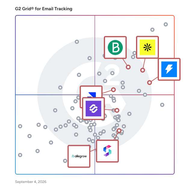 G2 Grid® for Email Deliverability Enhancements in Email Tracking Software, highlighting the products that define this theme