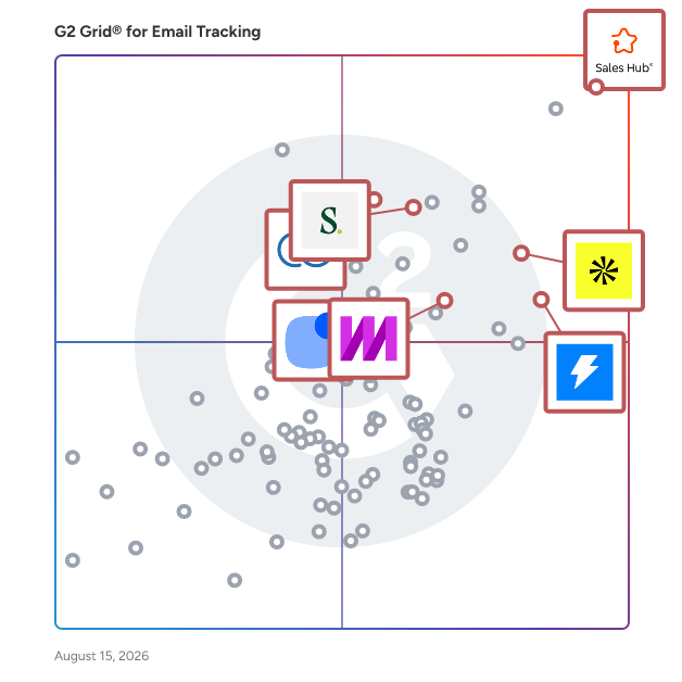 G2 Grid® for Sales Engagement Tools in Email Tracking Software, highlighting the products that define this theme