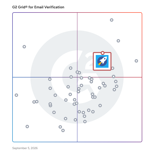 G2 Grid® for Lead Intelligence and Mining in Email Verification Software, highlighting the products that define this theme