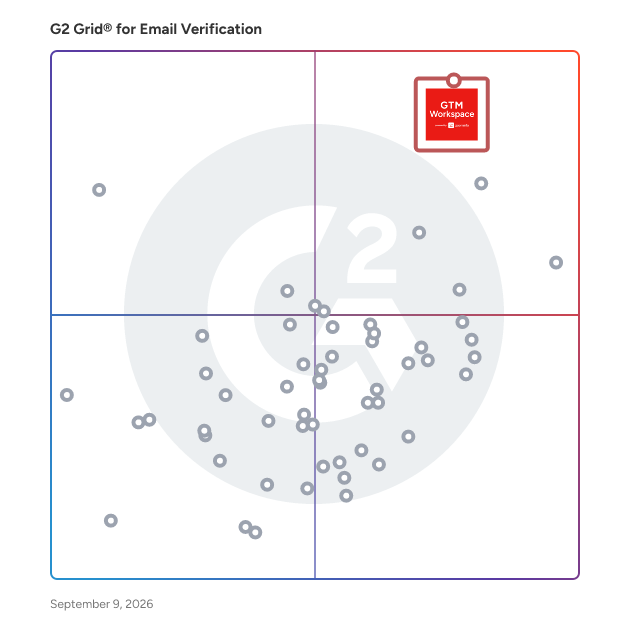 G2 Grid® for Email Verification Software plotting products by satisfaction and market presence