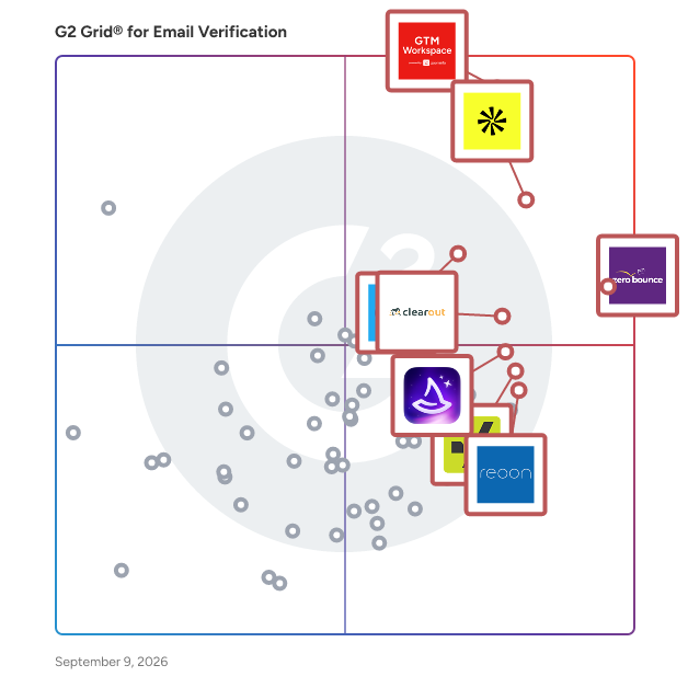 G2 Grid® for Email Verification Software plotting products by satisfaction and market presence