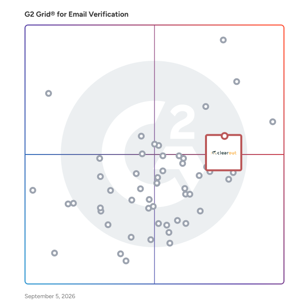 G2 Grid® for Real-Time Email Verification in Email Verification Software, highlighting the products that define this theme