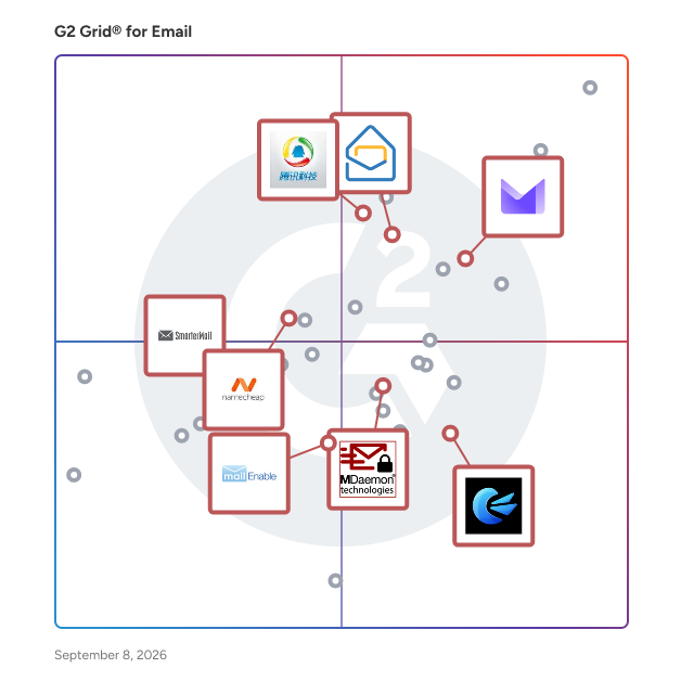 G2 Grid® for Secure Business Email in Email Software, highlighting the products that define this theme