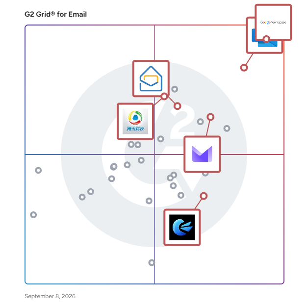 G2 Grid® for Email Security in Email Software, highlighting the products that define this theme
