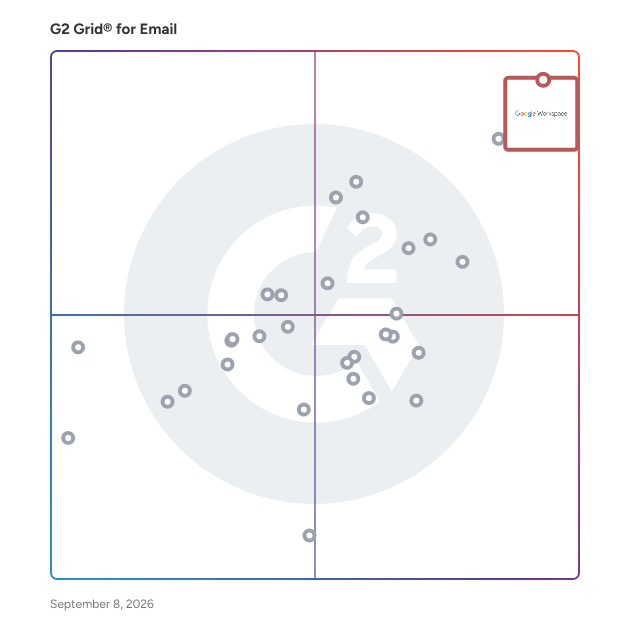 G2 Grid® for Email Software plotting products by satisfaction and market presence