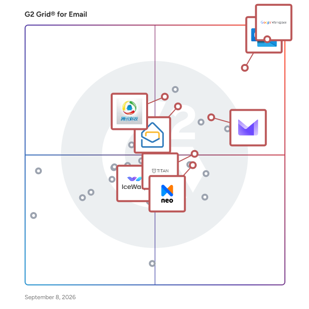G2 Grid® for Business Email Suites in Email Software, highlighting the products that define this theme