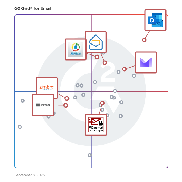 G2 Grid® for Enterprise Email Solutions in Email Software, highlighting the products that define this theme