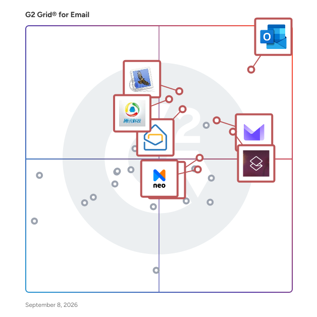 G2 Grid® for Cross-Platform Email Clients in Email Software, highlighting the products that define this theme