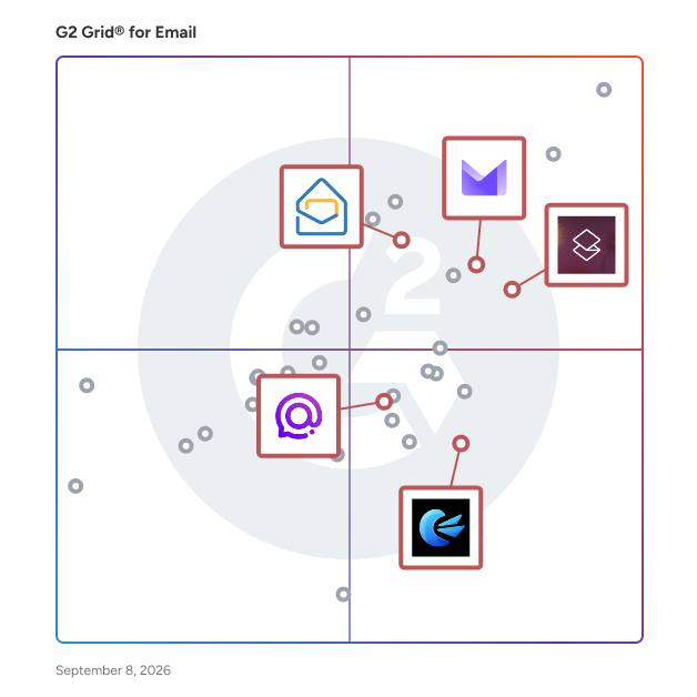 G2 Grid® for AI-Enhanced Email in Email Software, highlighting the products that define this theme