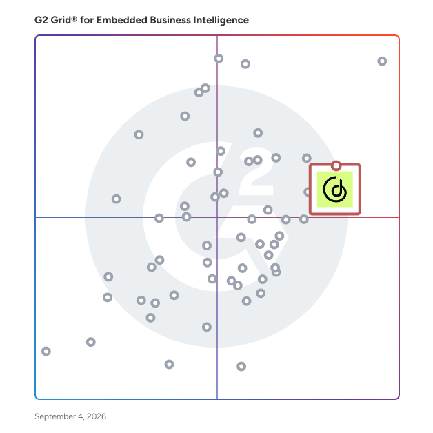 G2 Grid® for Embedded Business Intelligence Software plotting products by satisfaction and market presence