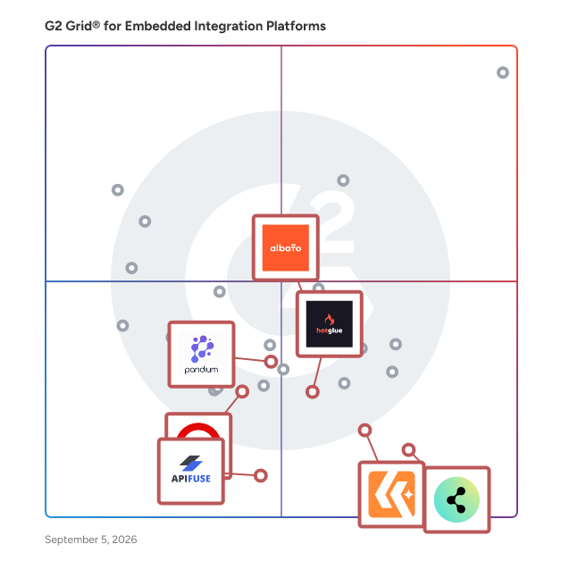 G2 Grid® for White-Label Integration Solutions in Embedded Integration Platforms, highlighting the products that define this theme
