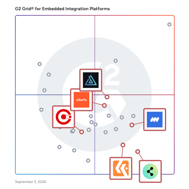 G2 Grid® for Low-Code/No-Code Integration in Embedded Integration Platforms, highlighting the products that define this theme
