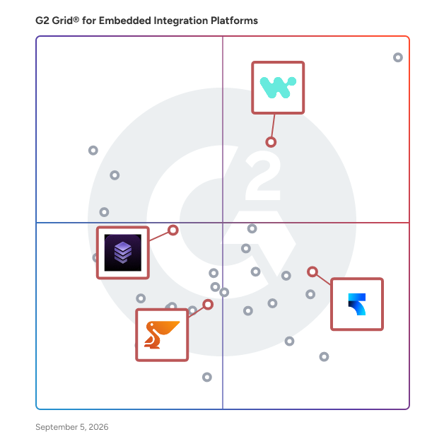 G2 Grid® for AI-Powered Integrations in Embedded Integration Platforms, highlighting the products that define this theme