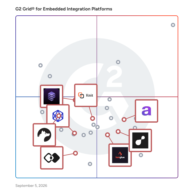 G2 Grid® for Unified APIs in Embedded Integration Platforms, highlighting the products that define this theme