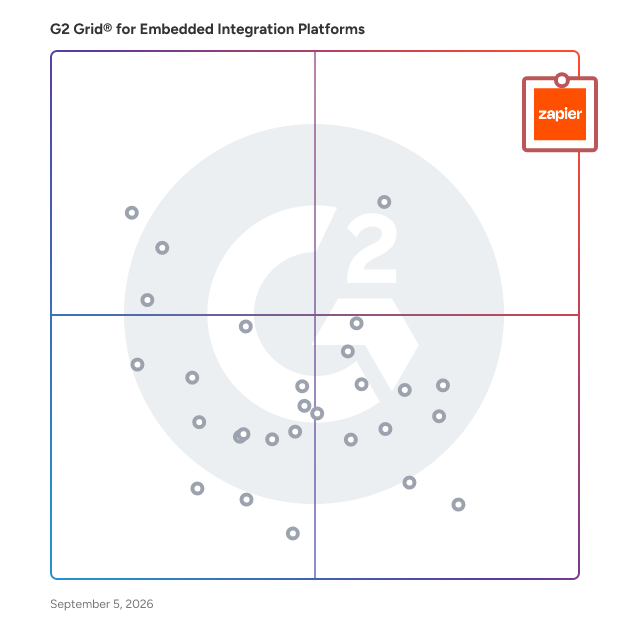 G2 Grid® for Embedded Integration Platforms plotting products by satisfaction and market presence