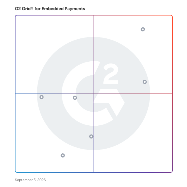 G2 Grid® for Accounts Receivable and Invoicing in Embedded Payments Software, highlighting the products that define this theme