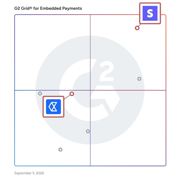 G2 Gridยฎ for Payment Gateways and Processing in Embedded Payments Software, highlighting the products that define this theme