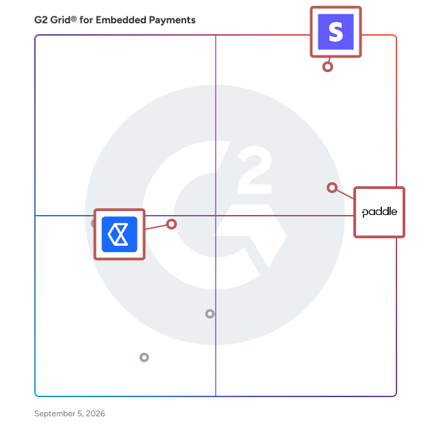G2 Gridยฎ for Embedded Payment Platforms in Embedded Payments Software, highlighting the products that define this theme