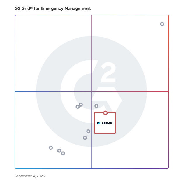 G2 Grid® for Visitor Management in Emergency Management Software, highlighting the products that define this theme