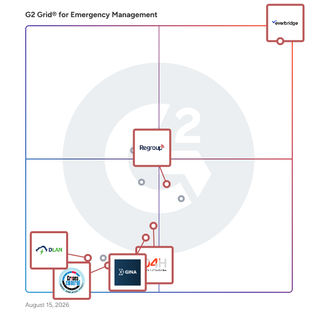 G2 Grid® for Critical Event Management in Emergency Management Software, highlighting the products that define this theme