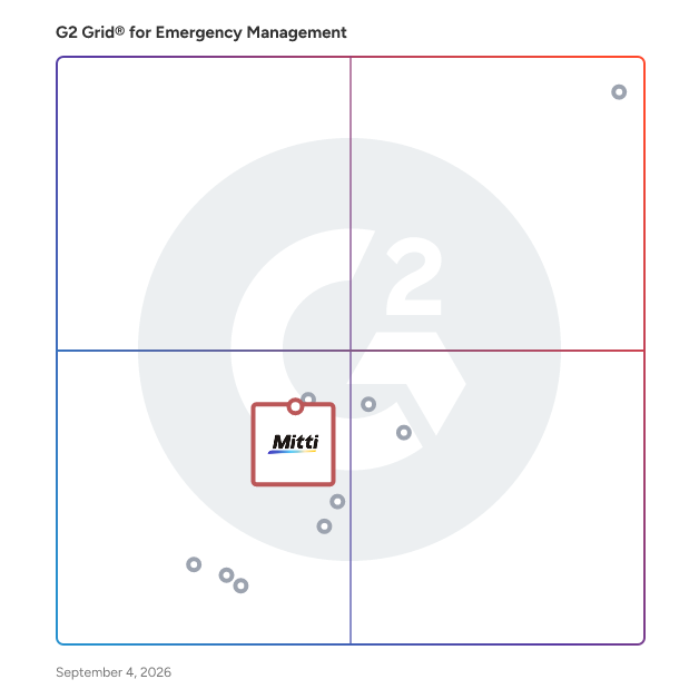 G2 Grid® for Occupational Health and Safety in Emergency Management Software, highlighting the products that define this theme