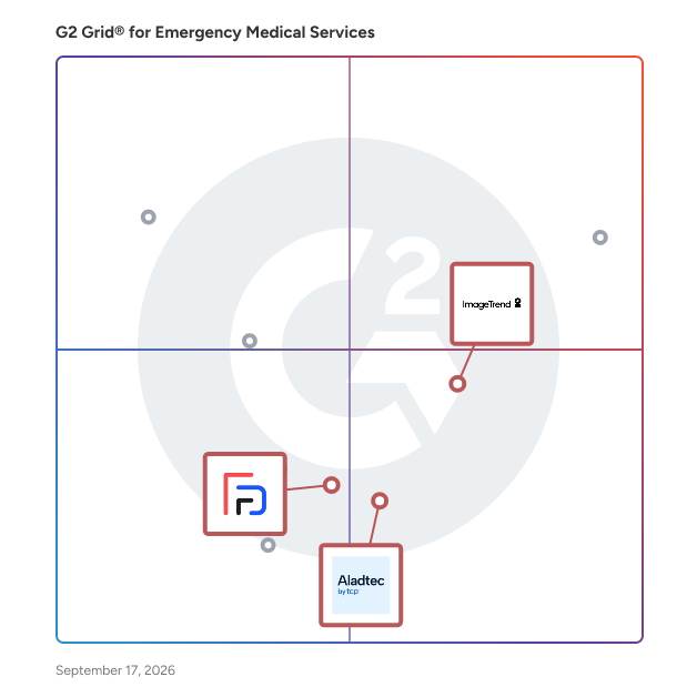 G2 Grid® for Fire and EMS Software in Emergency Medical Services Software, highlighting the products that define this theme
