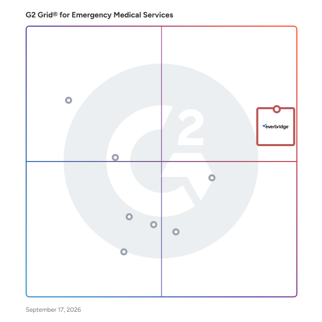 G2 Grid® for Emergency Medical Services Software plotting products by satisfaction and market presence