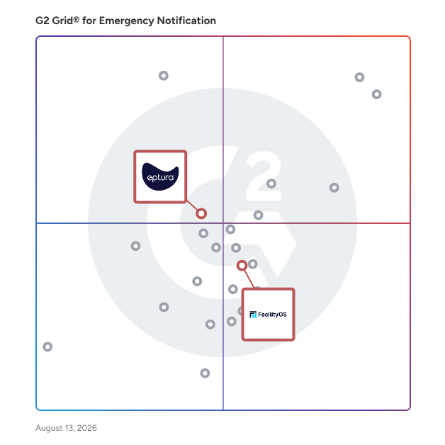 G2 Grid® for Visitor Management in Emergency Notification Software, highlighting the products that define this theme
