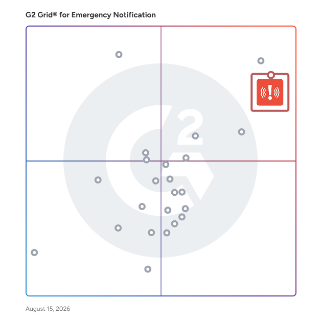 G2 Grid® for Emergency Notification Software plotting products by satisfaction and market presence